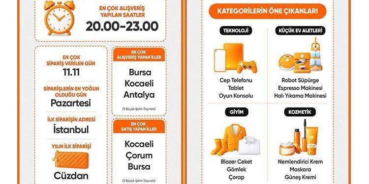 2025 alışveriş tercihlerinde ‘teknoloji’ detayı