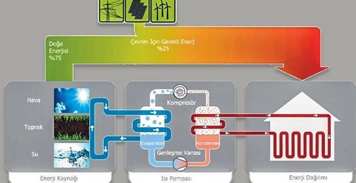 Evdeki ‘R290’ tehlikesi! Isı pompasında korkutan senaryo
