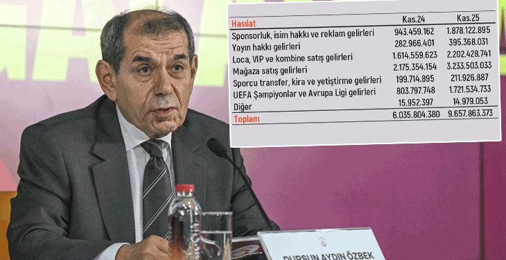 Galatasaray Dursun Özbek acil bir toplantı için Divan’dan ayrıldı! ‘Gelirde rakibimizi ikiye katladık’