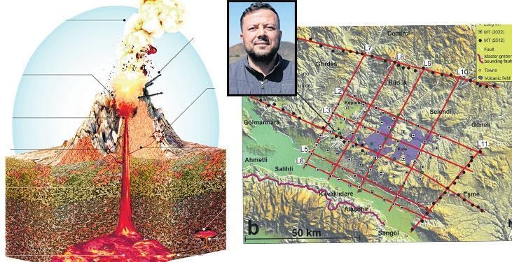 Volkanik tehlike çok yakında